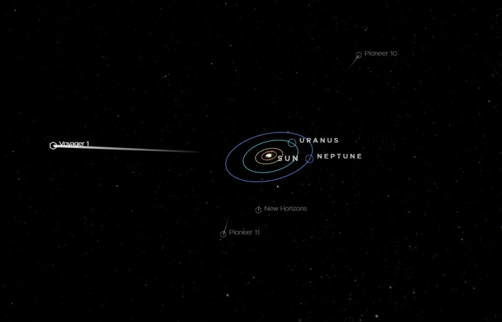 Космический аппарат Вояджер-1 на карте Солнечной (Voyager 1 Spacecraft on Solar System Map)