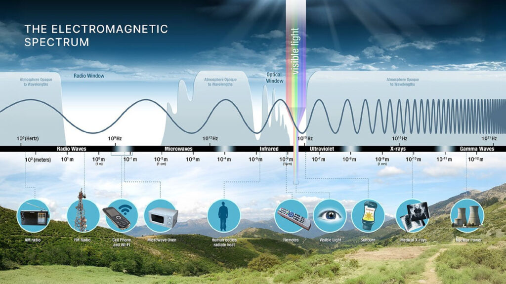 Диаграмма электромагнитного спектра ( Electromagnetic Spectrum Diagram)