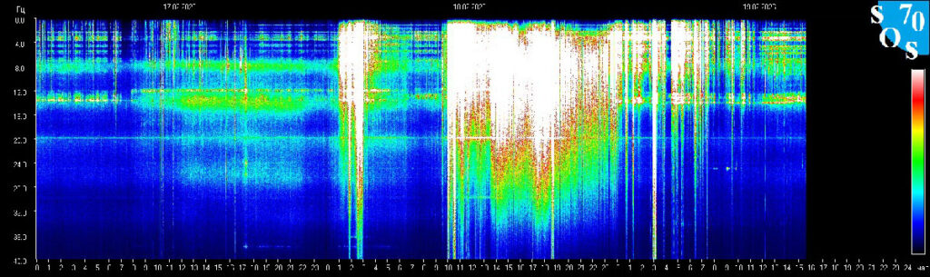 Резонанс Шумана на конец февраля 2026 года (Schumann Resonance at the End of February 2026)